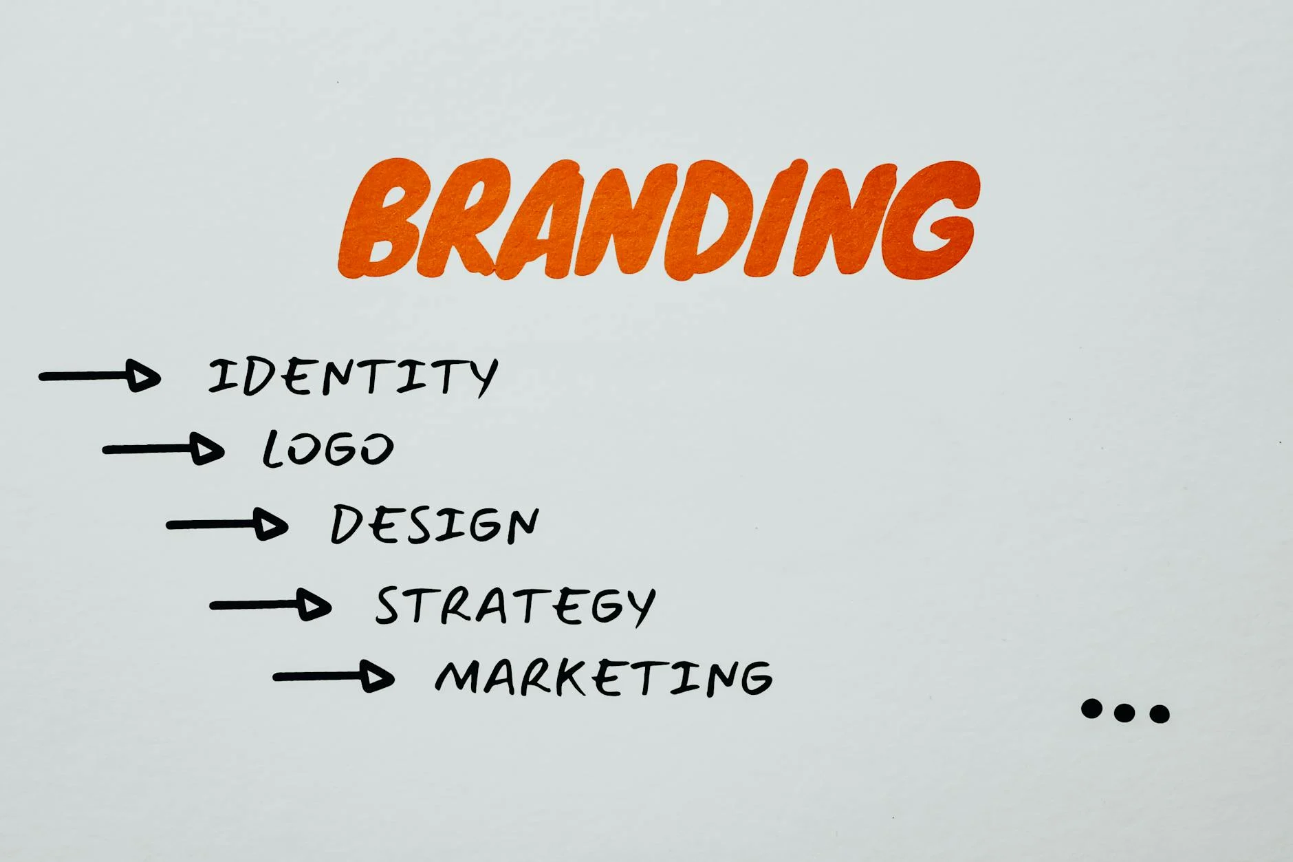 Brand